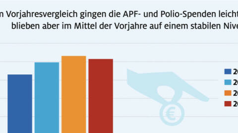 RDG legt Jahresabschluss 2020/21 vor